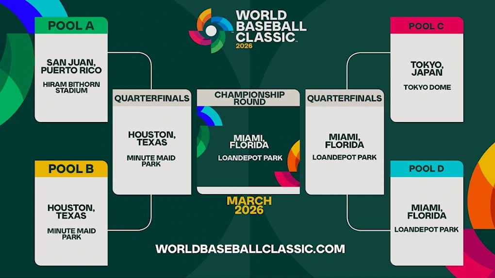 2026 World Baseball Classic Tickets (Four Host Cities, One Global Tournament - Secure Tickets Early)
