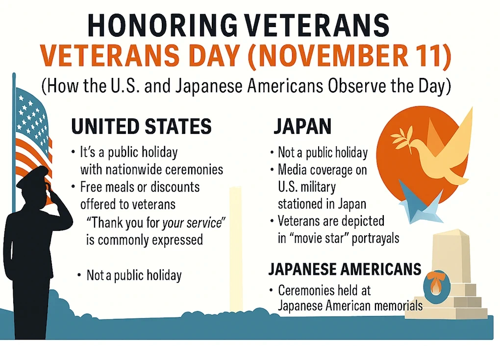 Veterans Day: Honoring the Courage and Sacrifice of All Who Served (Government, Post Offices, Banks, and Schools Closed.)